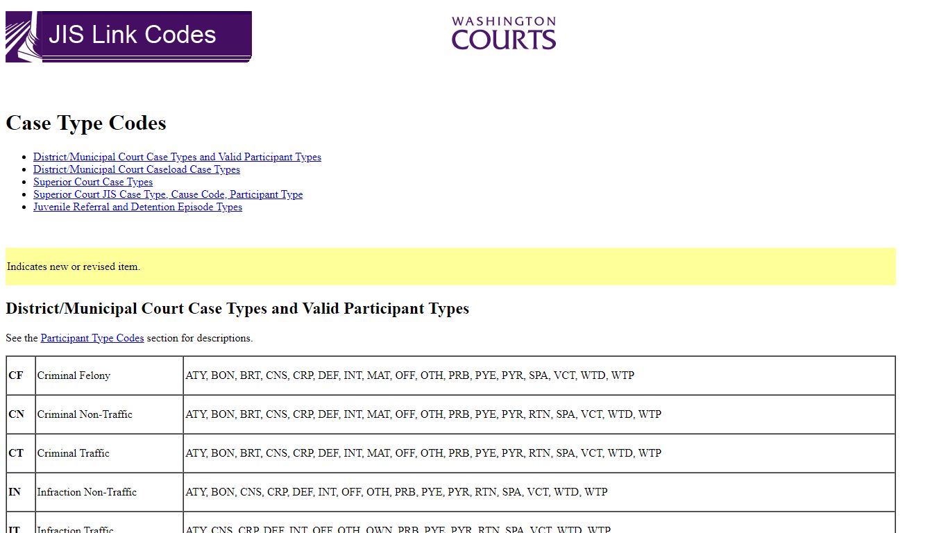 Case Type Codes - Washington